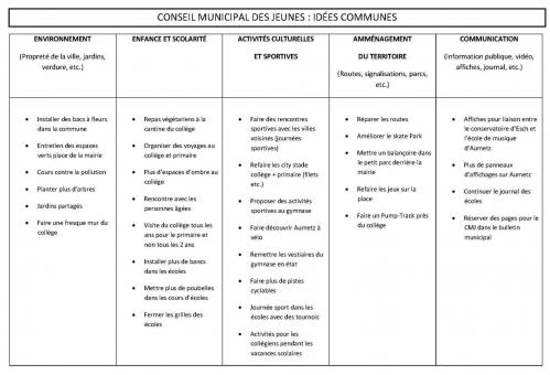 Bulletin aumetz juin 2023 impr page 61